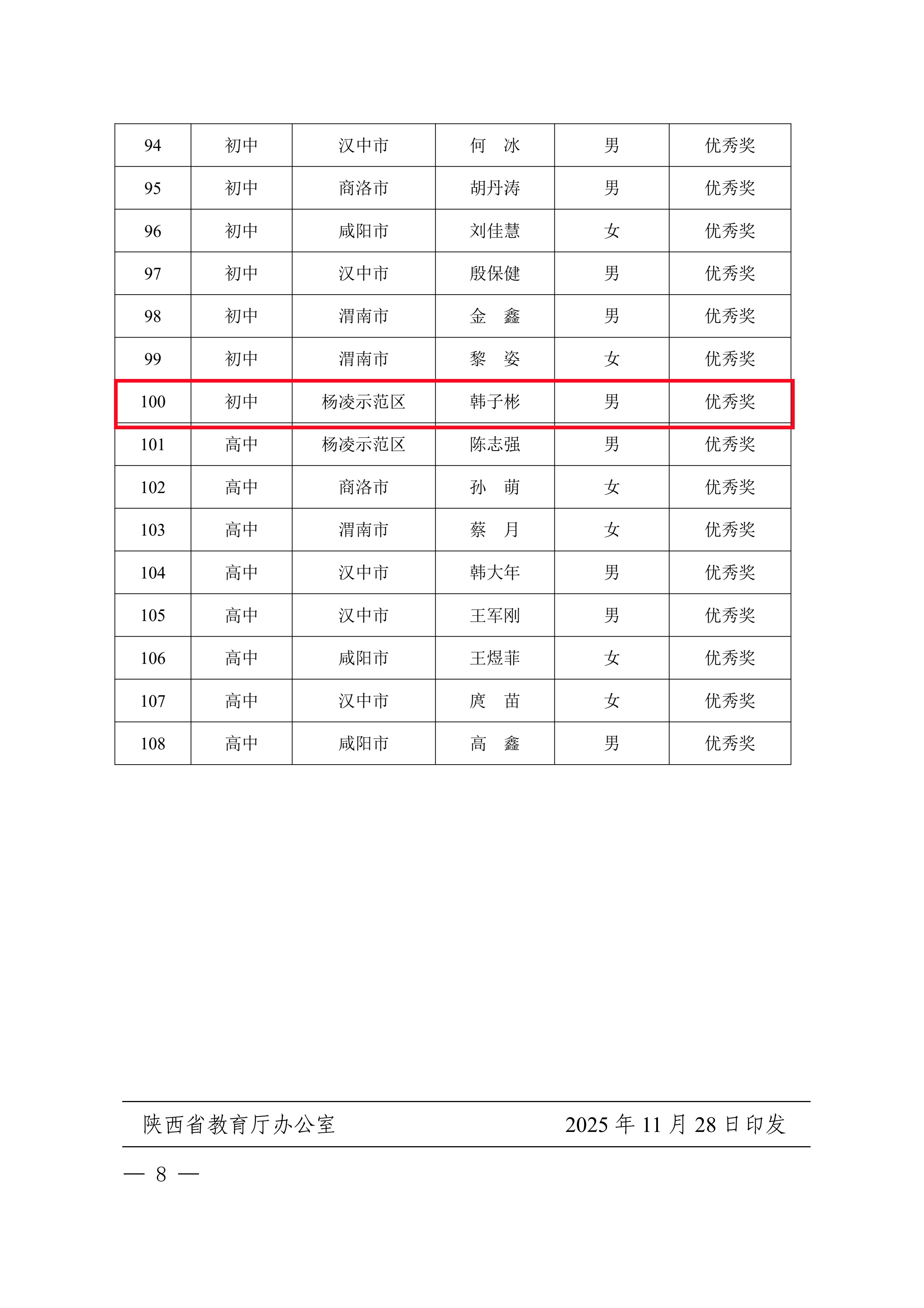 关于公布2025年陕西省中小学体育教师基本功展示活动获奖单位和人员的通知_7_副本.jpg