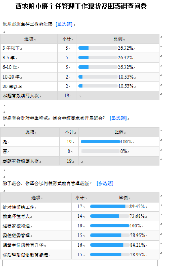 677ca9a0979148e09ecf83badd4829e6.png 初中班主任调查问卷.png